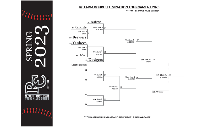 Farm Tourney Bracket