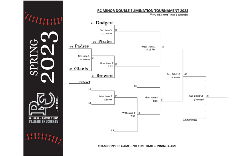 Minor Tourney Bracket