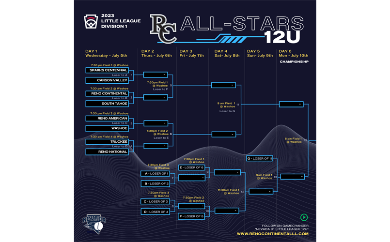 12u All-Star Brackets