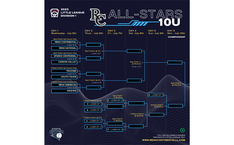 10 All-Star Bracket