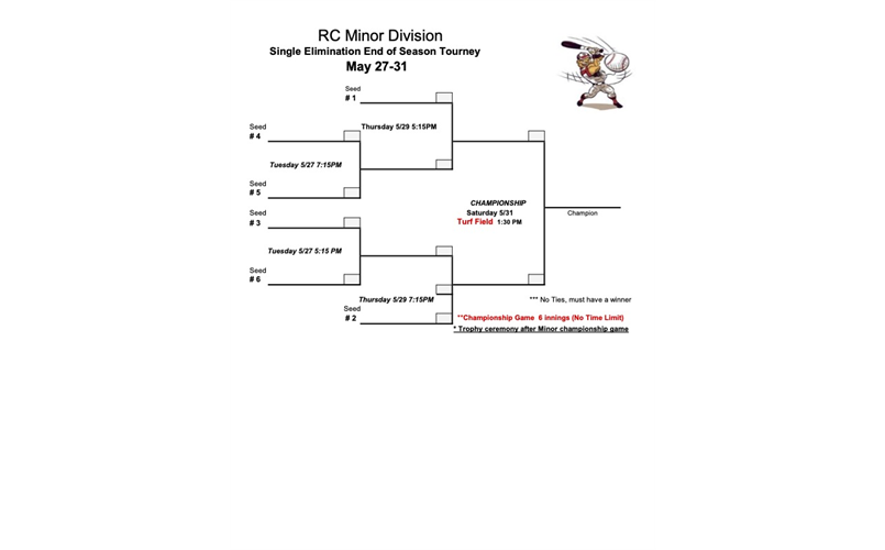 RCLL 2025 Minor Tournament Bracket