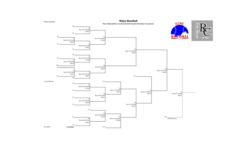 RCLL/ RNLL 2025 Tournament Bracket