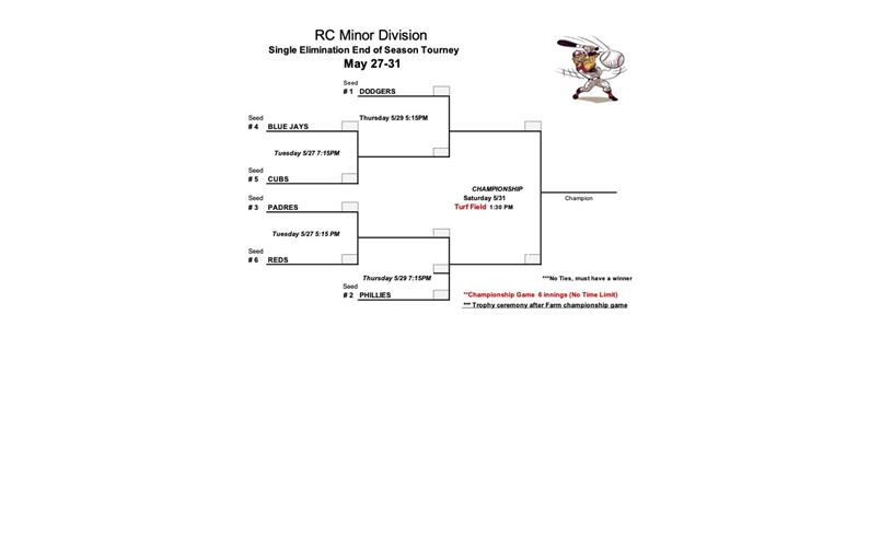 RCLL 2025 Minor Tournament Bracket
