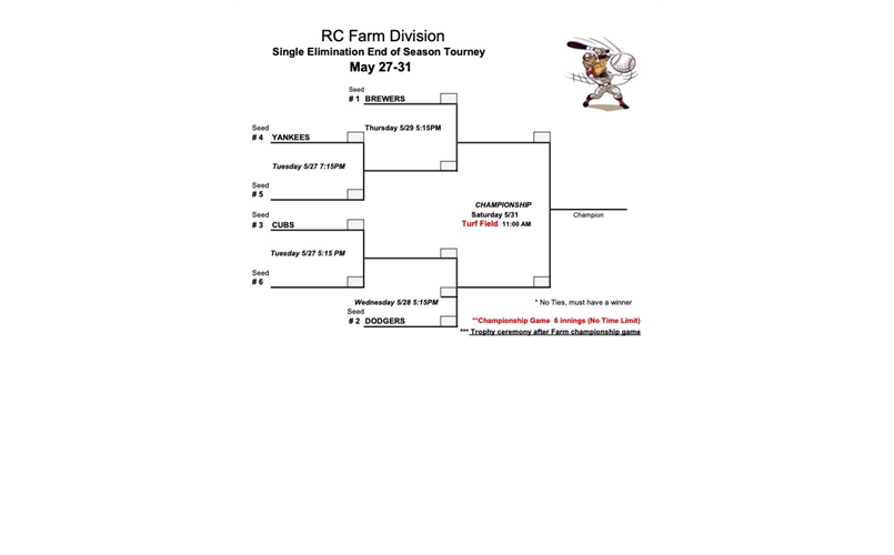 RCLL 2025 Farm Tournament Bracket
