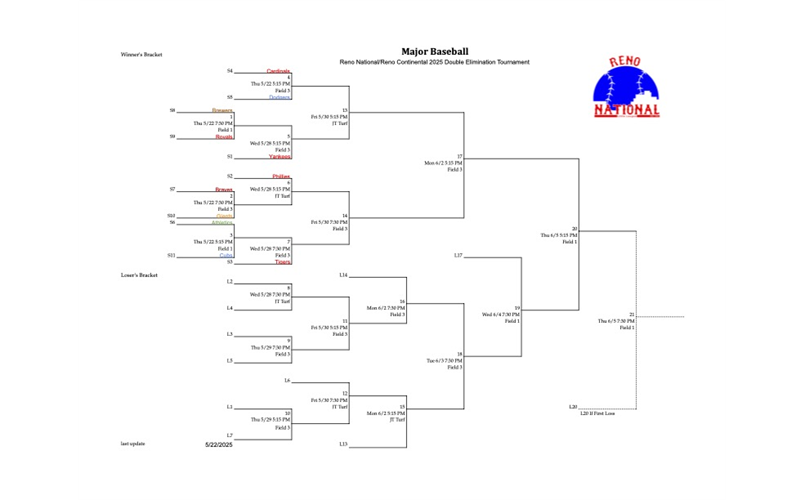 RCLL/ RNLL 2025 Tournament Bracket